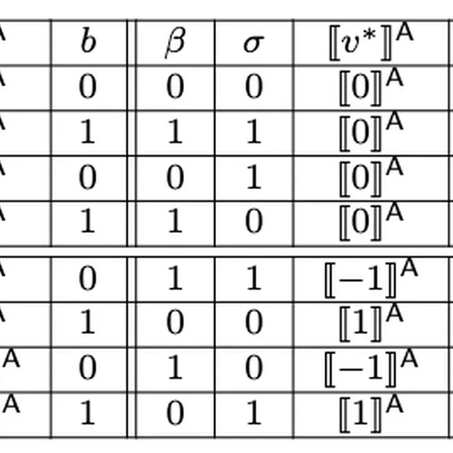  Efficient Three-party Boolean-to-Arithmetic Share Conversion