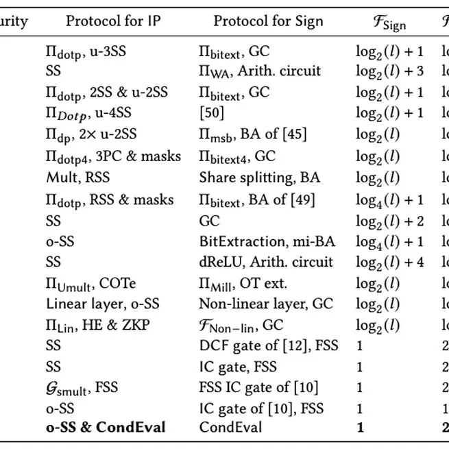 Nomadic: Normalising Maliciously-Secure Distance with Cosine Similarity for Two-Party Biometric Authentication