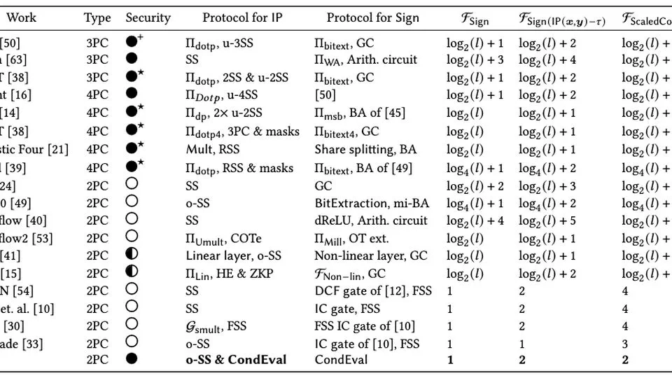 Nomadic: Normalising Maliciously-Secure Distance with Cosine Similarity for Two-Party Biometric Authentication