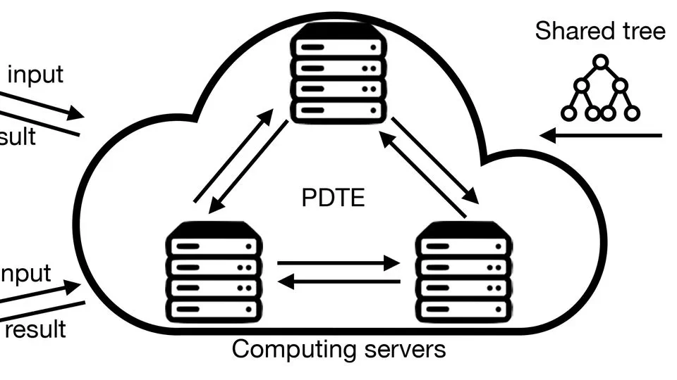 Constant-Round Private Decision Tree Evaluation for Secret Shared Data