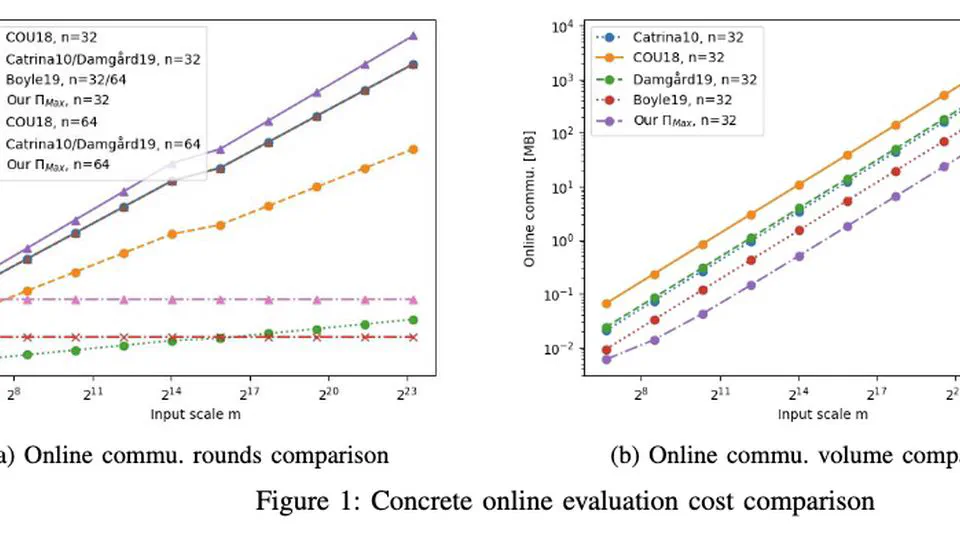 Efficient Two-Party Secure Aggregation via Incremental Distributed Point Function