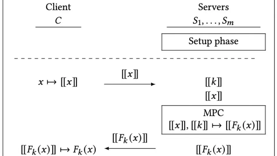 A post-quantum Distributed OPRF from the Legendre PRF