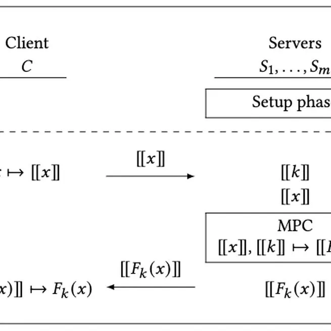 A post-quantum Distributed OPRF from the Legendre PRF